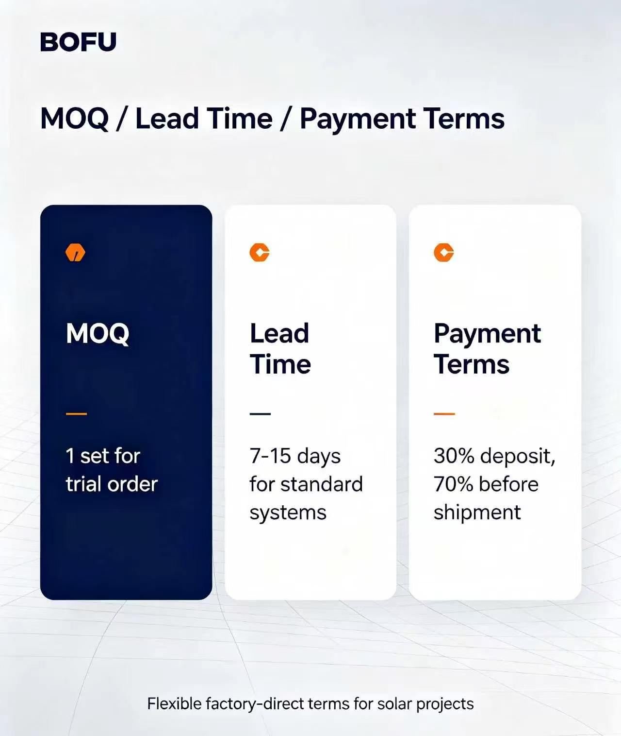 Solar procurement guide: minimum order quantities, lead times and payment terms explained
