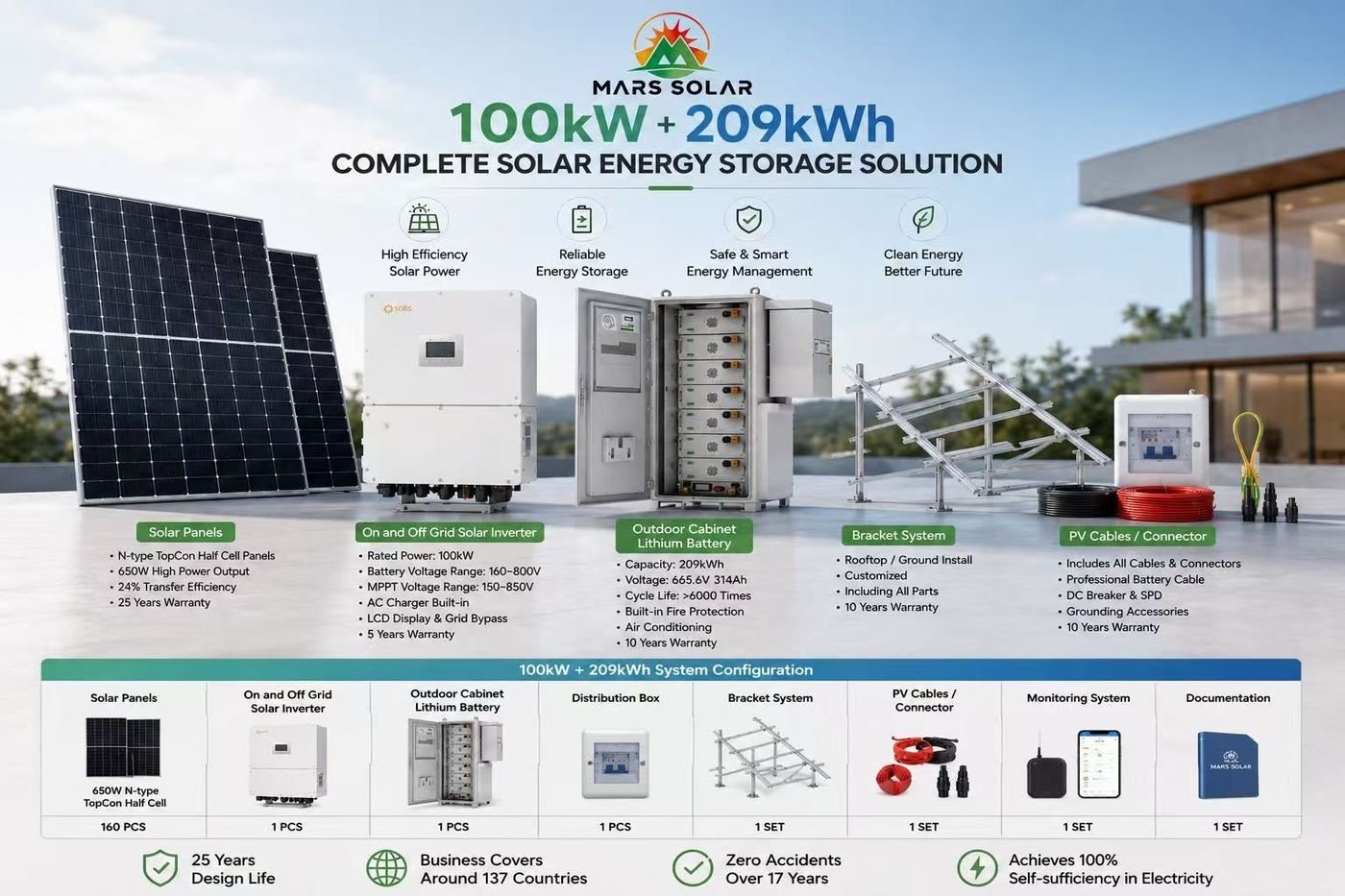 209kWh BESS wiring, inverter and BMS detail during factory quality control