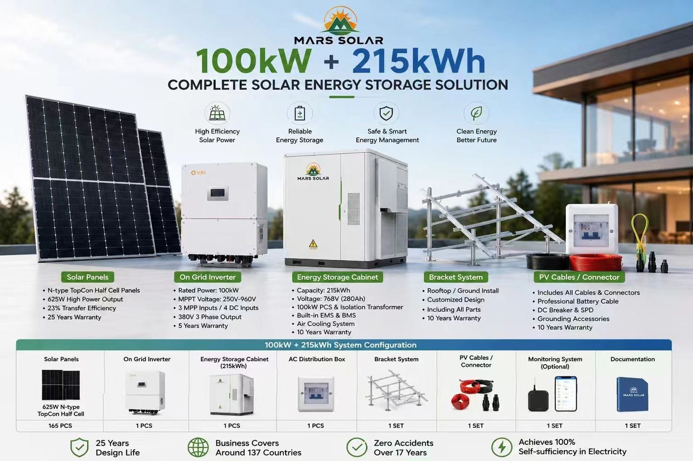 100kW BESS wiring, inverter and BMS detail during factory quality control
