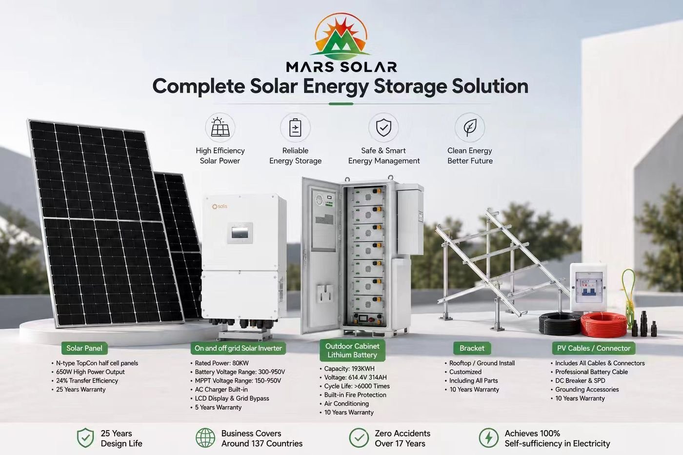 Mars Solar 80kW + 193kWh BESS solar system complete solar-plus-storage kit