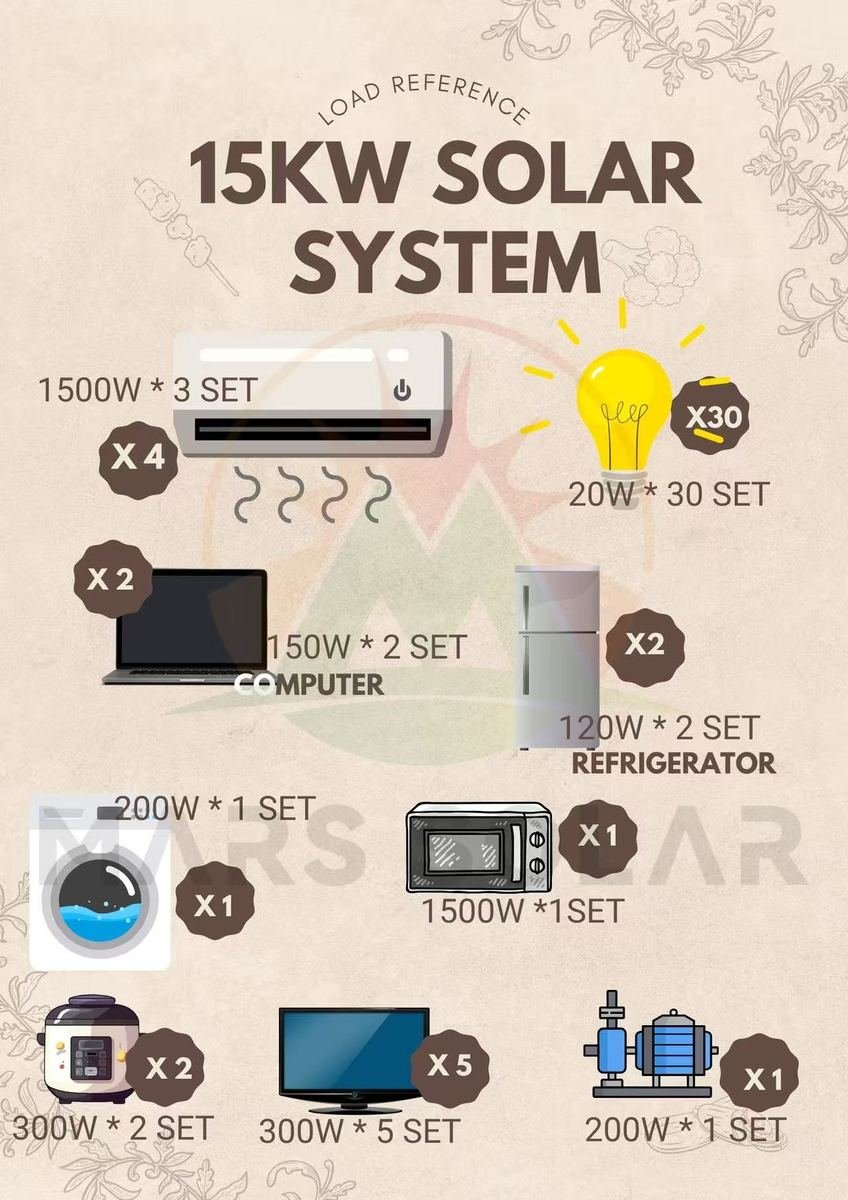 15kW hybrid solar system wiring, inverter and BMS detail during factory quality control