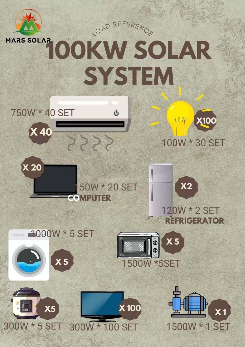 100kW solar system wiring, inverter and BMS detail during factory quality control