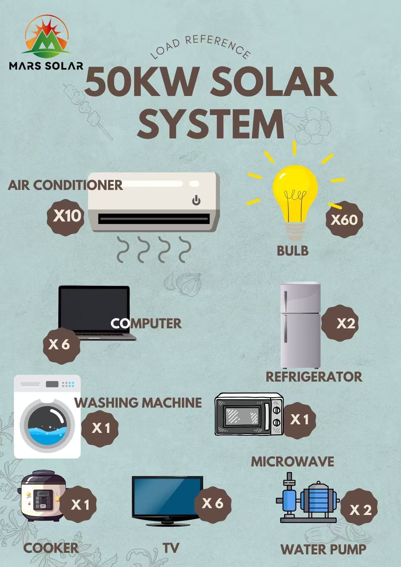 Mars Solar 50kW solar power system for small commercial buildings